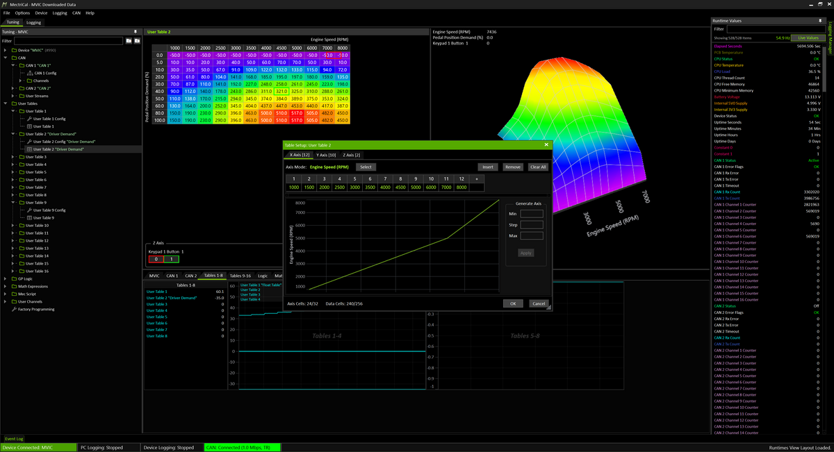 Mvic MVIC – Mectric Motorsport Electronics
